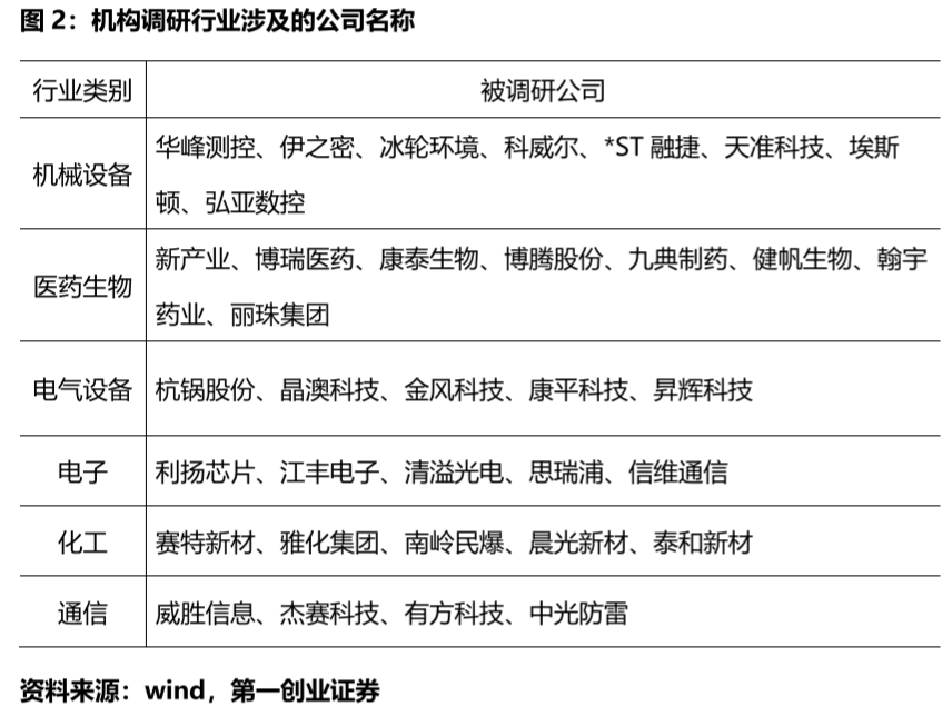 调研图谱 知名私募组团调研 这几个公司最受关注 腾讯新闻