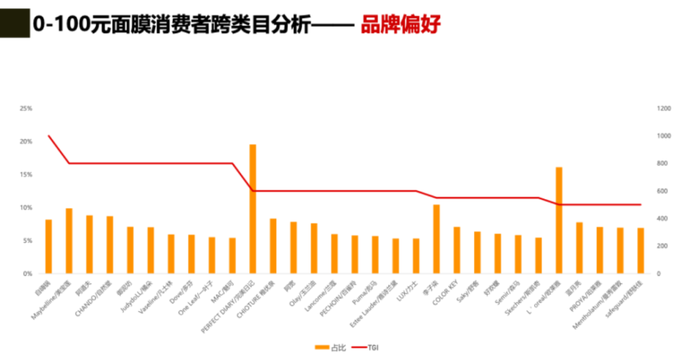 花西子完美日记都在用的人群破圈方法