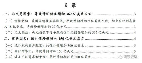 外汇 上升三角形_汇率上升外汇期货价格_外汇储备上升影响
