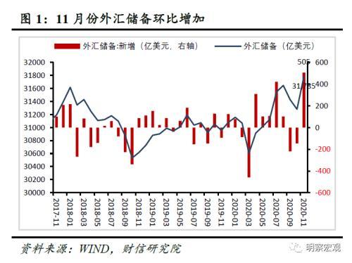 外汇 上升三角形_汇率上升外汇期货价格_外汇储备上升影响