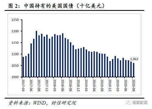 外汇储备上升影响_外汇 上升三角形_汇率上升外汇期货价格