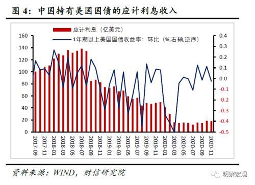 外汇储备上升影响_外汇 上升三角形_汇率上升外汇期货价格