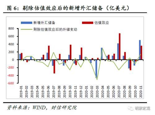 外汇储备上升影响_外汇 上升三角形_汇率上升外汇期货价格