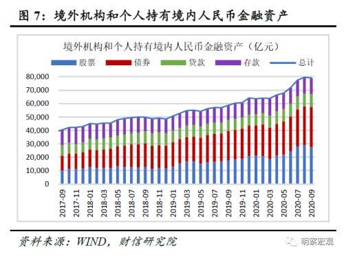 外汇 上升三角形_外汇储备上升影响_汇率上升外汇期货价格