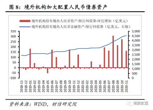外汇 上升三角形_外汇储备上升影响_汇率上升外汇期货价格