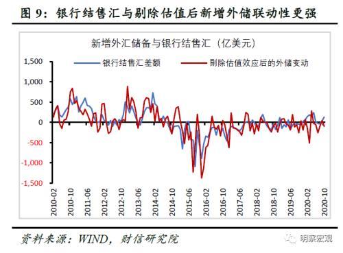 外汇 上升三角形_外汇储备上升影响_汇率上升外汇期货价格
