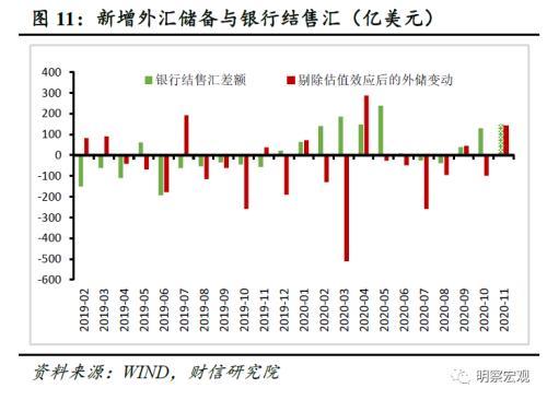 外汇 上升三角形_汇率上升外汇期货价格_外汇储备上升影响