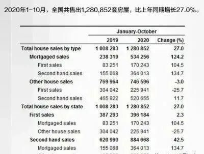 土耳其gdp2020_移民港:土耳其或是2020年实现GDP正增长的少数国家之一!