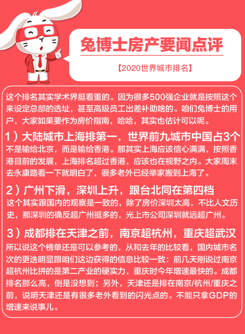 世界城市排名2020gdp_2020年全国城市GDP预测最新排名,南昌仅排名40位