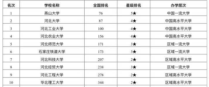 河北省高中排名2020_河北排名前三的“霸王”高中,实力强劲,包揽清华北