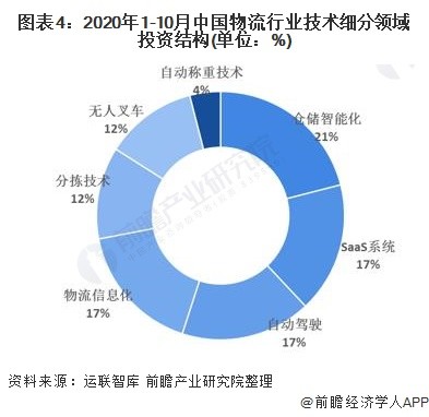 上海物流展