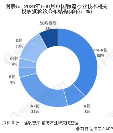 上海物流展