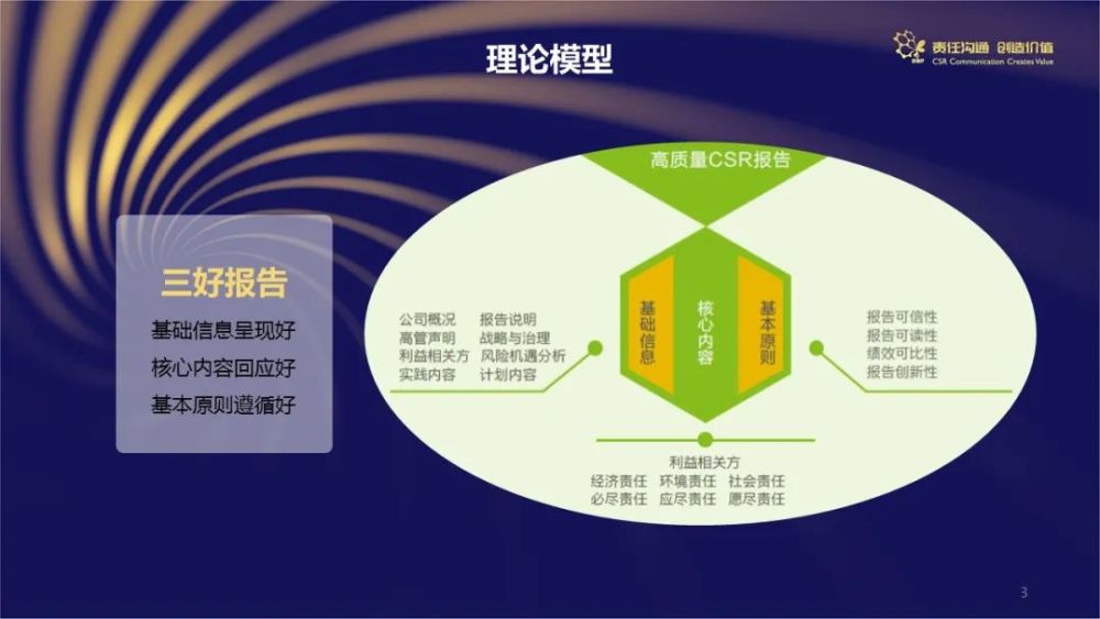 重磅发布 2020中国企业社会责任报告十二个特征与六大建议 腾讯新闻