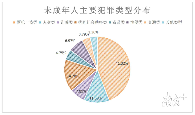 男女犯罪率图片