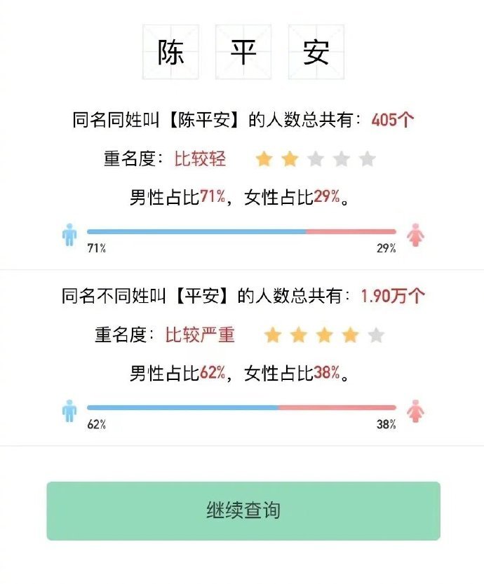 有多少人叫平安 你的名字里蕴含了父母的哪些寄托 腾讯新闻