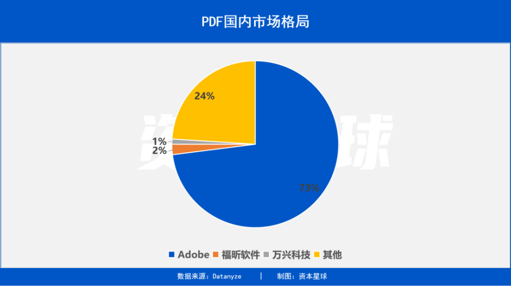 一页pdf 三家上市公司 百亿美金市场争夺战 腾讯新闻