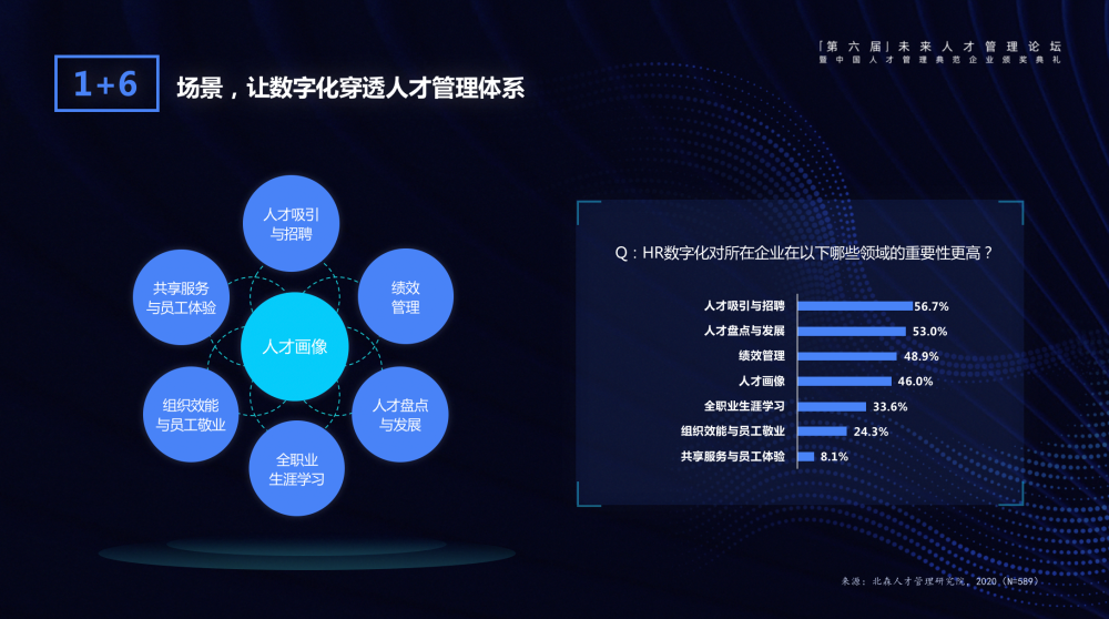 从局部到全景hr数字化变革驱动中国企业转型