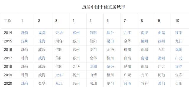 2020全国宜居城市最_全国首批、广西唯一!北海荣获“中国避寒宜居地”(2)