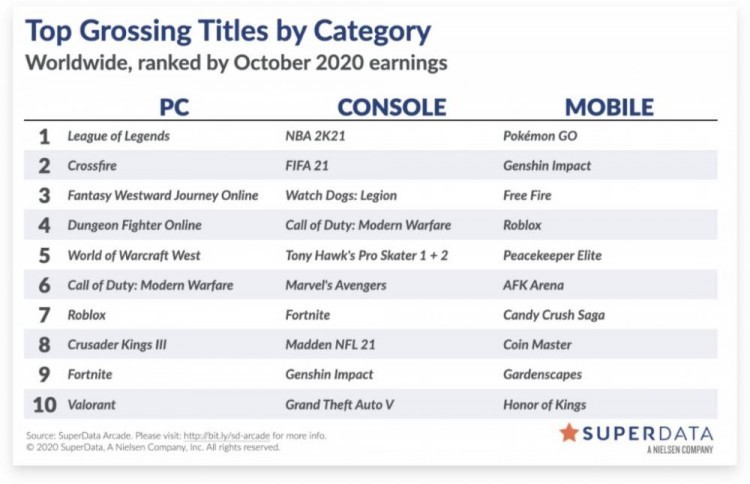 全球游戏公司排行榜_游戏公众公司市值排行榜发布,市值最低的公司只有16万