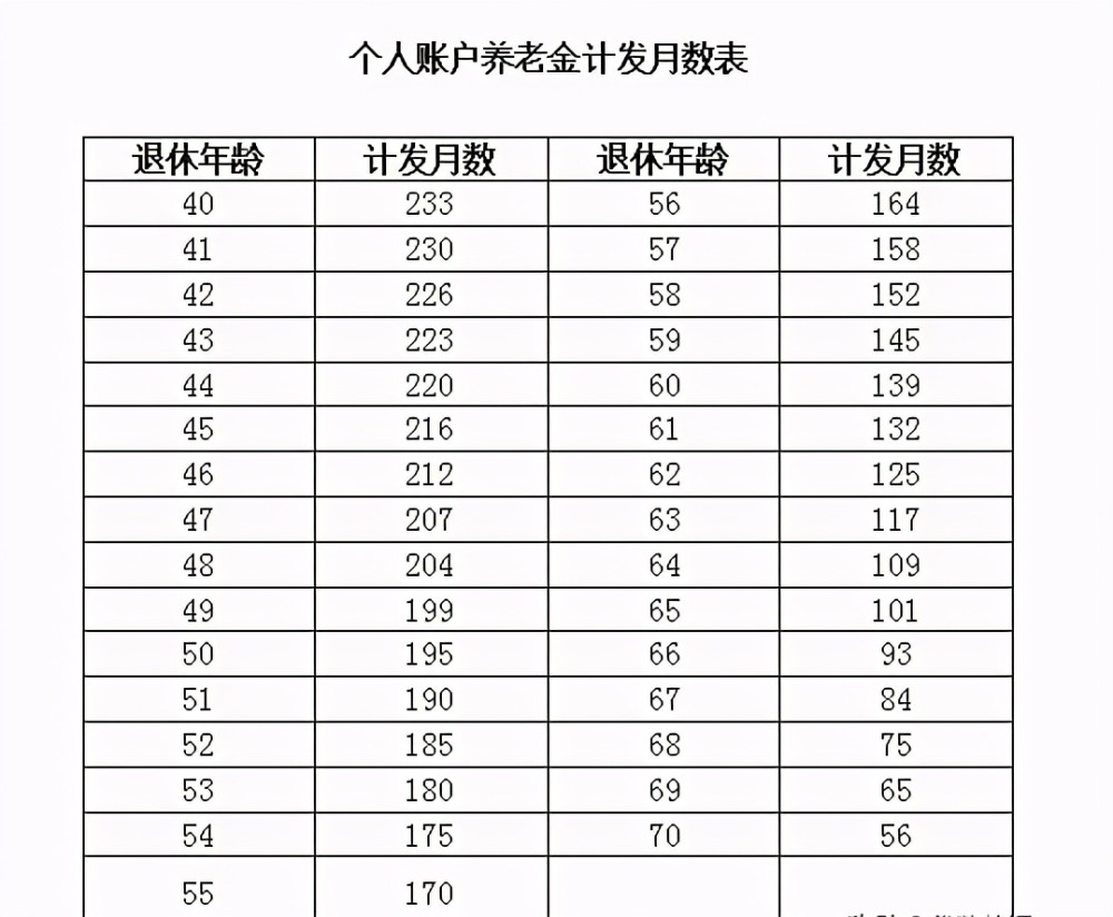 首先,公務員繳納的養老保險基數很高,因為是國家繳納,基數高導致賬戶