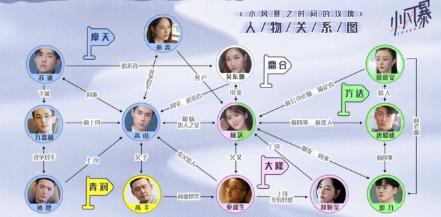 小风暴胡一天拿了反派复仇剧本追妻火葬场安排