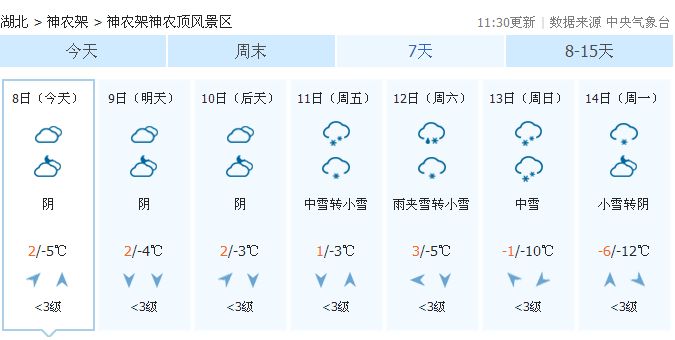 神農架本週天氣,還有一個重要提醒!