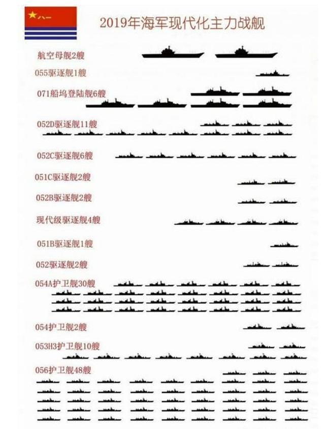 2020年了,英国人还用皇家海军吓唬中国,忘了当年挨打的时候了?