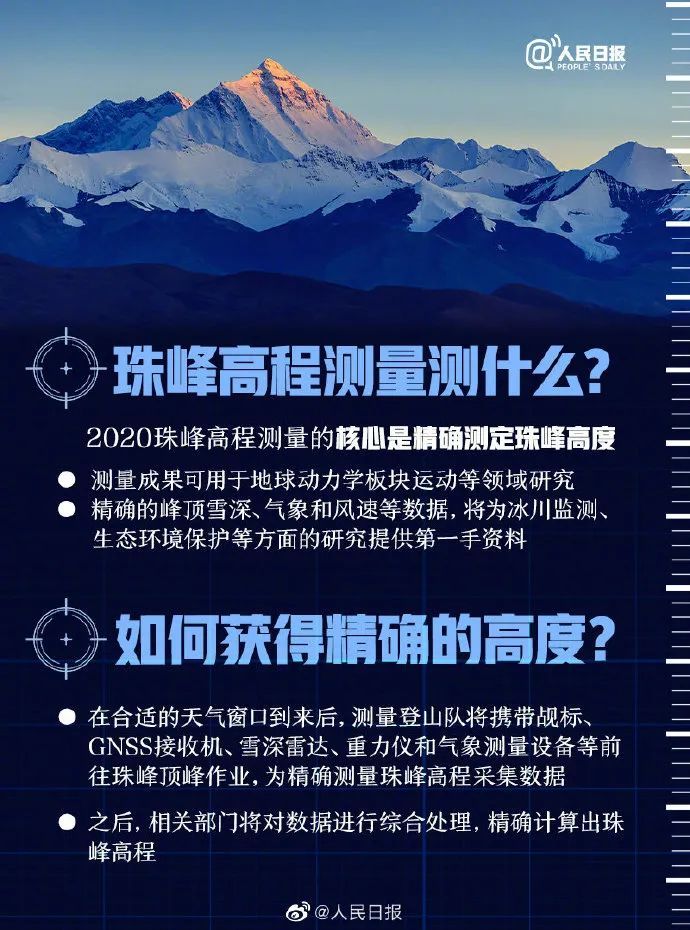 头条珠峰最新高度884886米