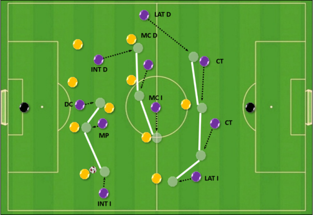 【战术展】穆里尼奥的重生:4231的进化