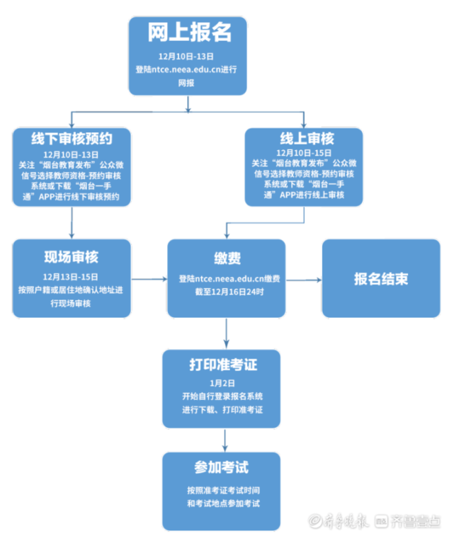 2024年教资面试报名报名时间_教资面试报名2020截止时间_教资面试报名时间2020年