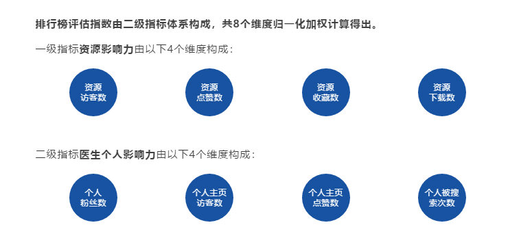 中医医生排行_国内前十“中医医院”排行榜,北京独占4家,河南上榜1家(2)