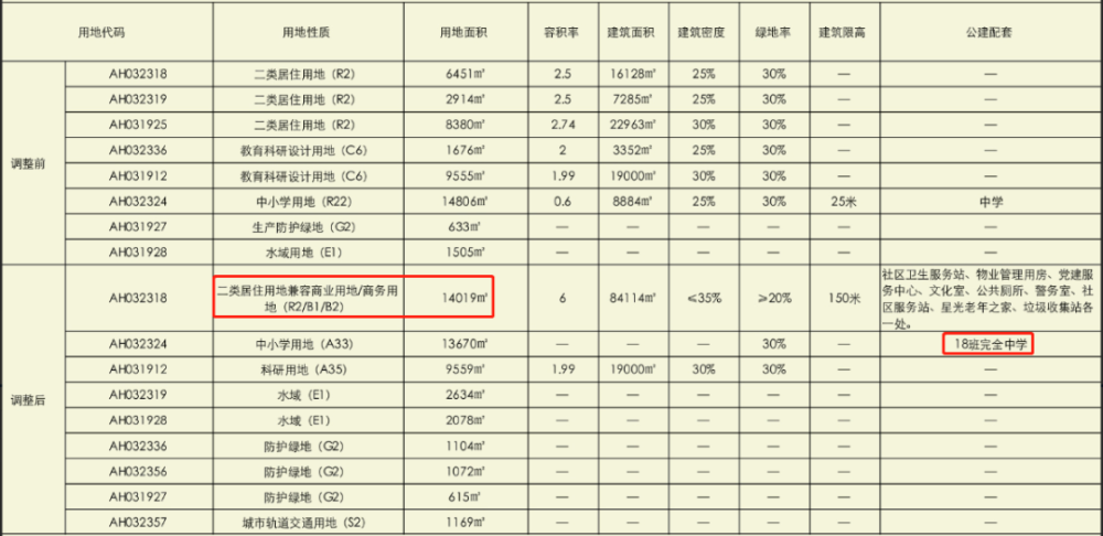 2020海珠区中学排名_筑牢校园安全“防护墙”——2020学年海珠中学校园(2)