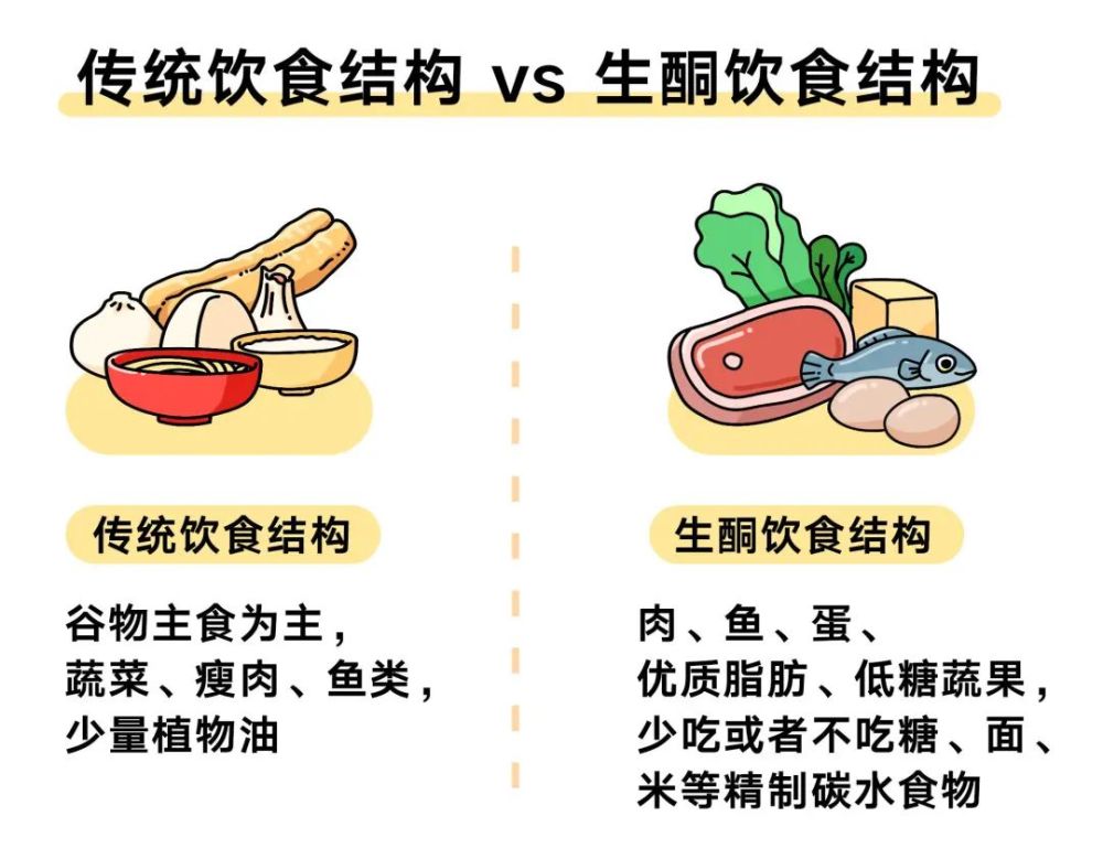 不吃主食会短命 我们又双叒叕来辟谣了 腾讯新闻