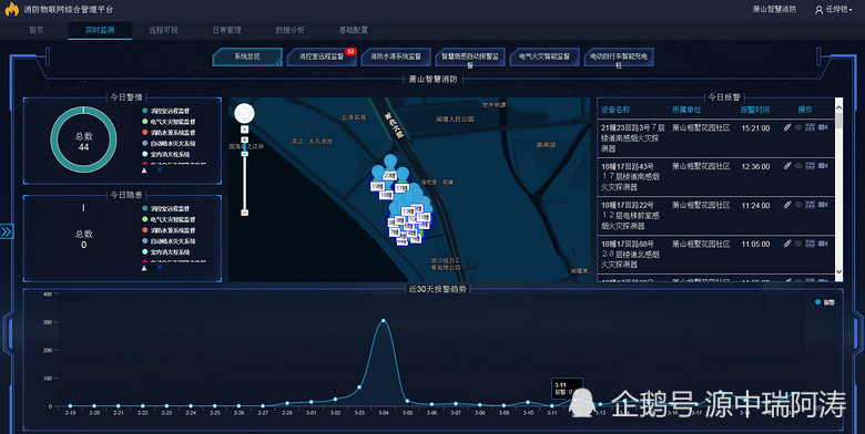 公安大數據分析系統平臺情報研判中心繫統而在當前的公