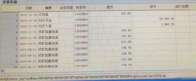 永和农商行退休员工莫名背贷三年，贷款去向成谜！