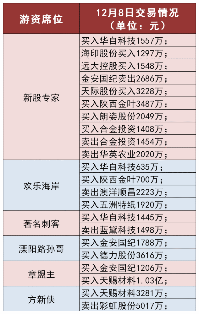 直冒冷汗!閃崩20%跌停,兩大百億私募或中招,不信您來試下