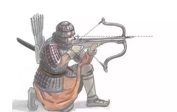 你可能想不到,解放军不仅有骑兵,还有弩兵!_腾讯新闻