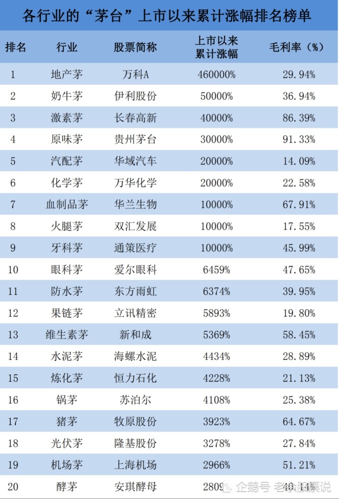 茅台排行_茅台股份嫡系白酒“级别”排名,有一款被人忽视,却最值得收藏