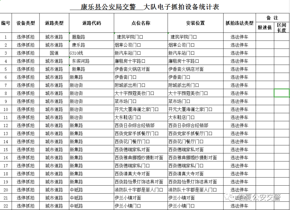 康乐县有多少人口_刚刚,康乐5人被公示...