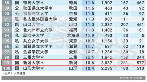 柠檬研 新泻大学申请条件及毕业发展 腾讯网