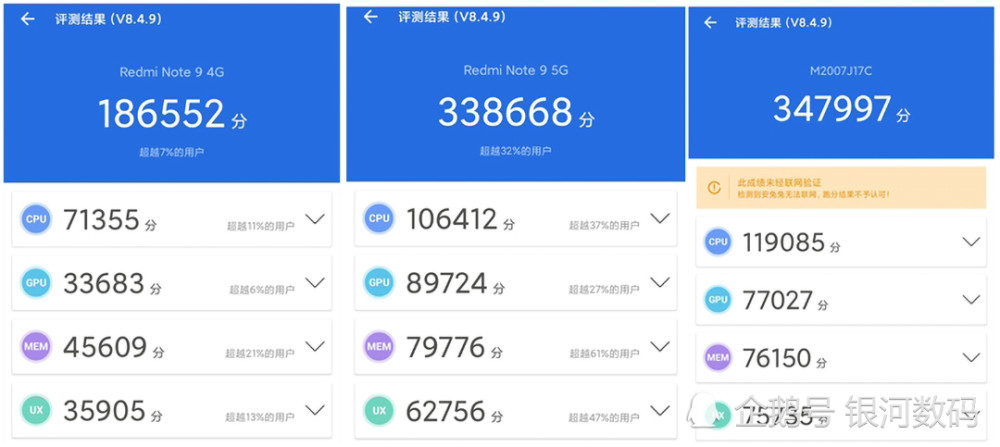 9》综合性能跑分,从左至右依次为红米note   4g,红米note   5g,红米