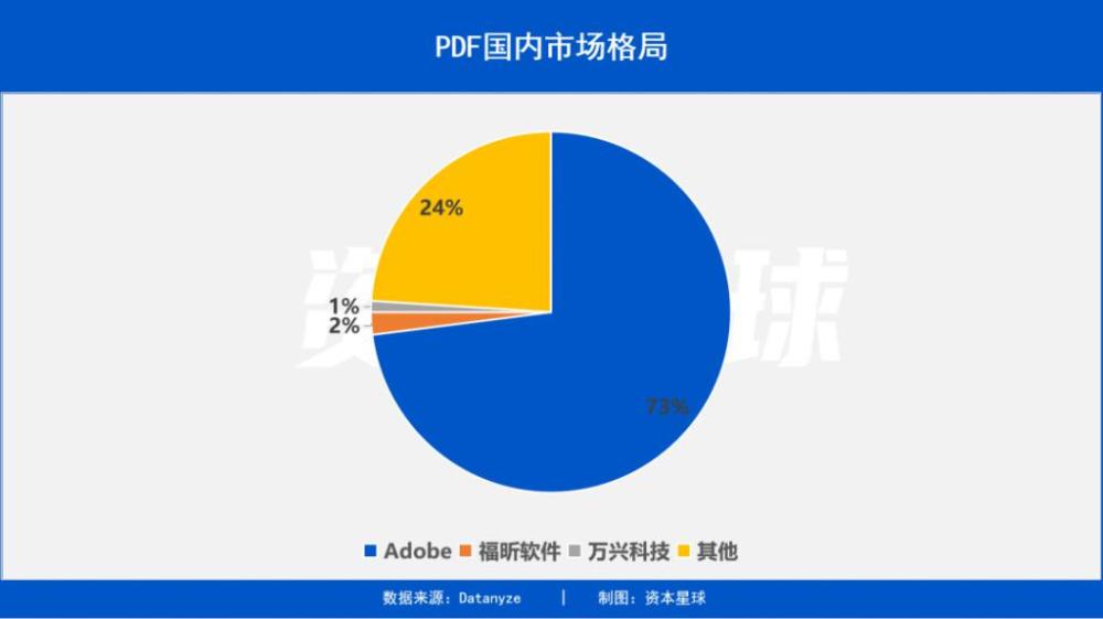 一页pdf 三家上市公司 百亿美金市场争夺战 腾讯新闻