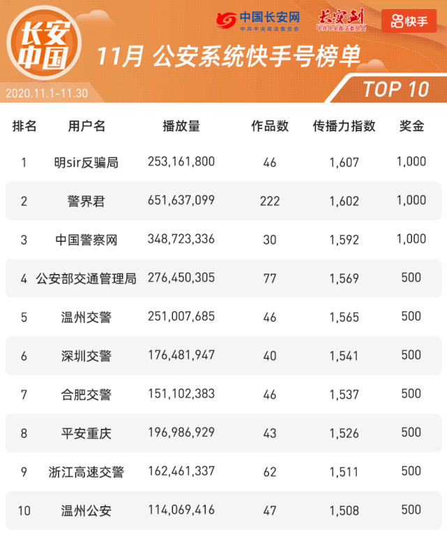 关于快手免费账号权重查询app的信息
