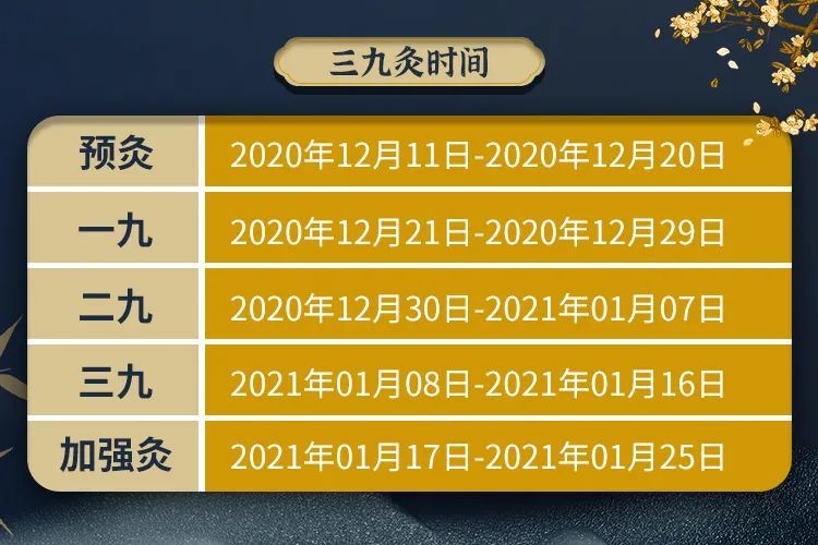 2020年最新三九时间表最危险的27天不论男女都要这样做收藏
