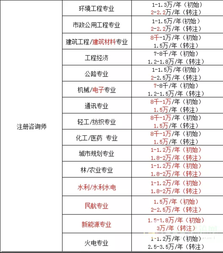 资格证挂靠价格排行_2021年证书挂靠费用排行榜!