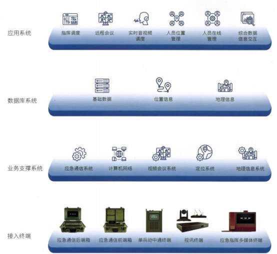 智能通聯應急通信與指揮調度解決方案