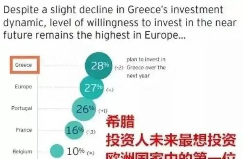 希腊又拿下10亿欧元投资大单，投资前景无限