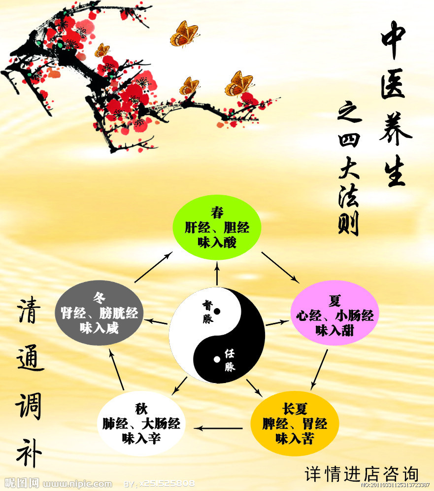 《义乌养生排毒》入驻中国无形资产交易网