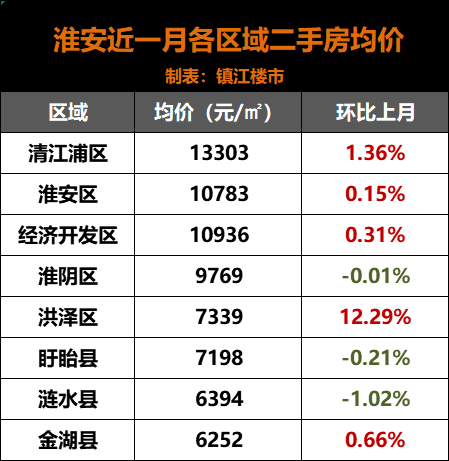 2020江苏各市最新房_江苏这个城市“人缘真不错”,有88万人口流入,房价