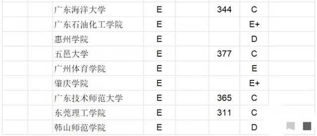 2020广东大学综合排名_2020广州市大学综合排名:中山大学获得榜首,暨南大学